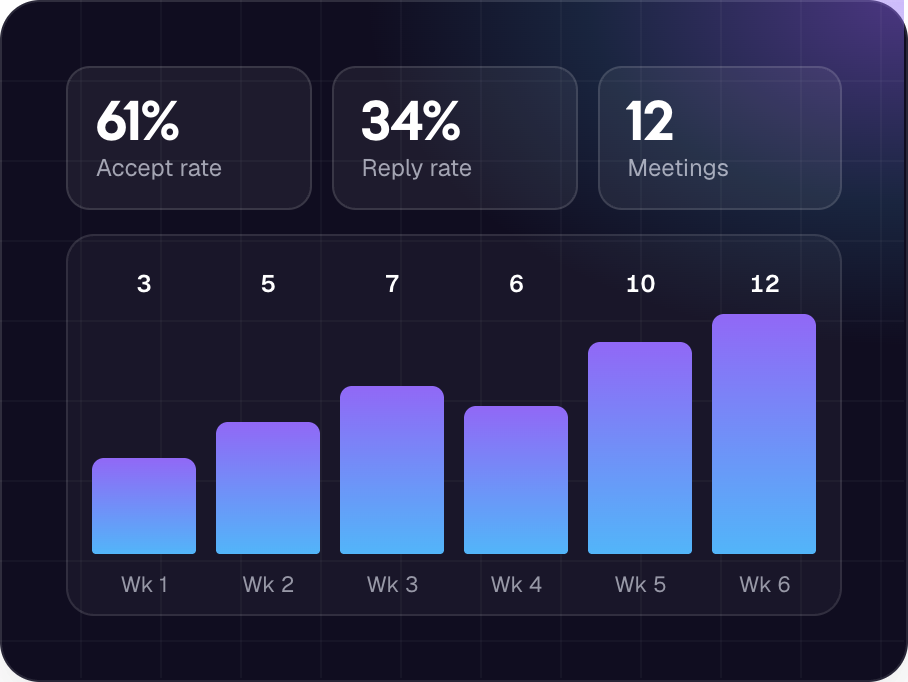 Campaign analytics: accept rate, reply rate, meetings per week