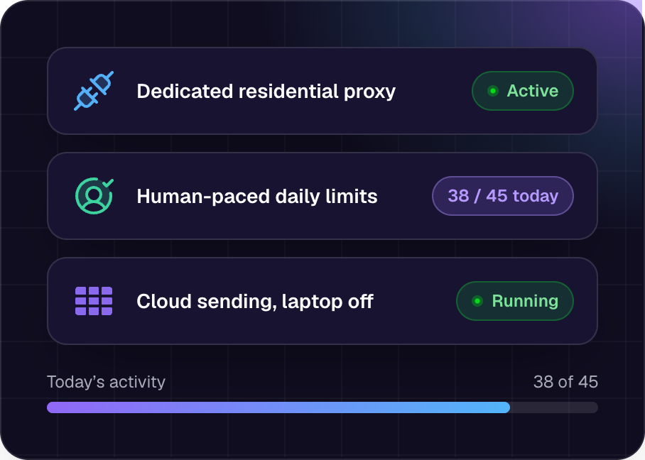 Account safety: dedicated residential proxy, human-paced limits, cloud sending