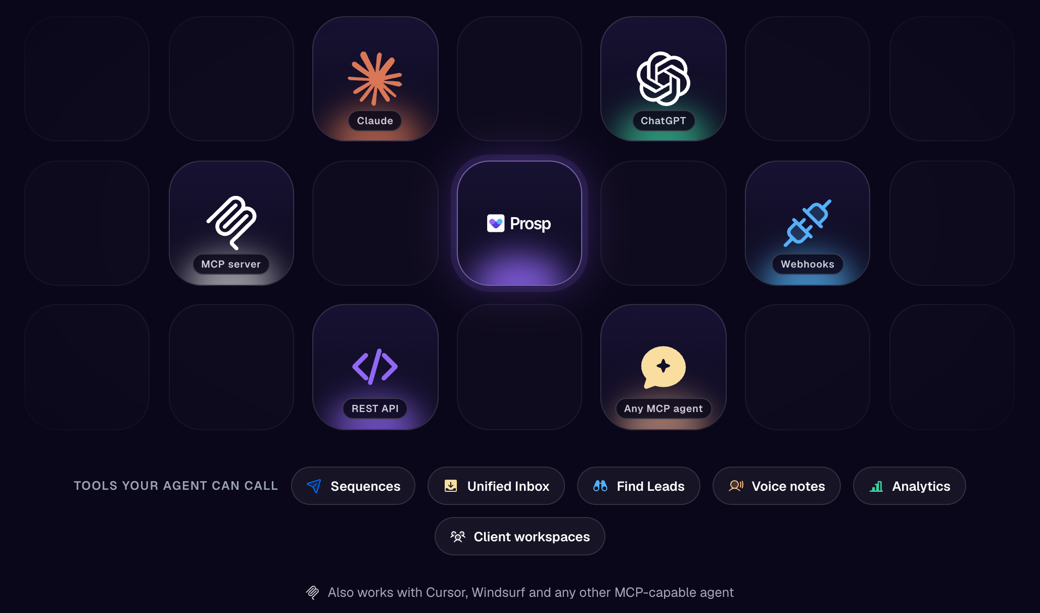 Prosp at the centre, connected to Claude, ChatGPT, the MCP server, webhooks, the REST API and any MCP agent; tools your agent can call: Sequences, Unified Inbox, Find Leads, Voice notes, Analytics, Client workspaces