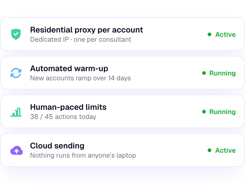 Account safety: residential proxy per account, automated warm-up, human-paced limits, cloud sending