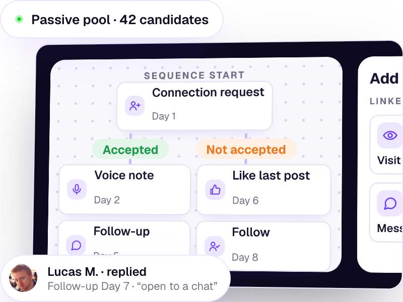 A sequence with timed follow-ups running on a passive pool of 42 candidates; Lucas replied on day 7