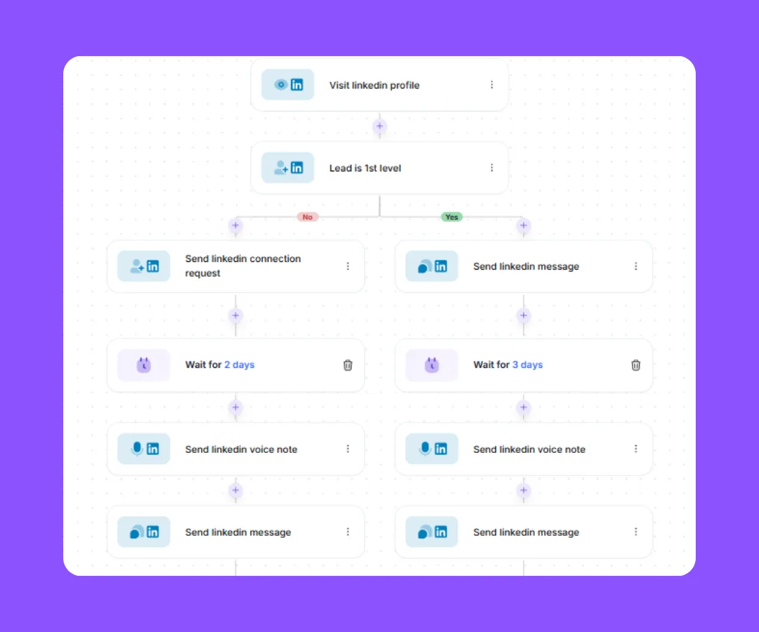 Ghost writing for founders