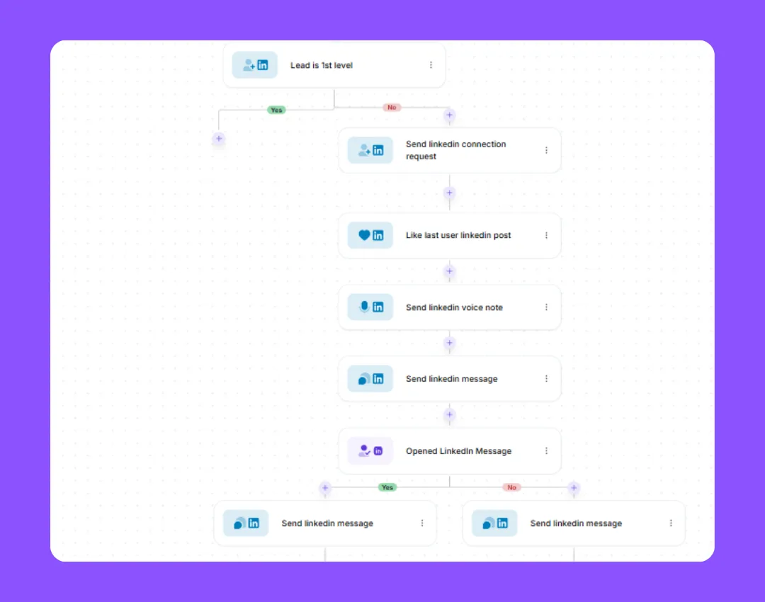 Stealing competitor's leads