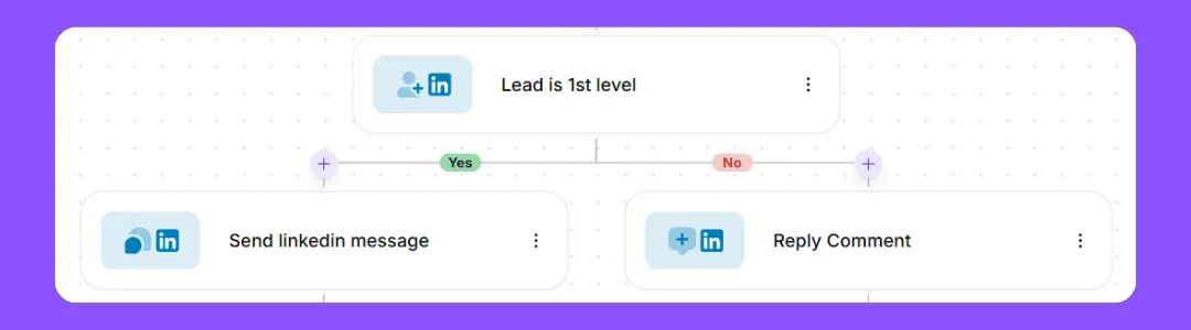 Respond to lead magnet comments