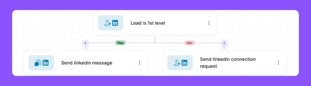 Respond to lead magnet comments