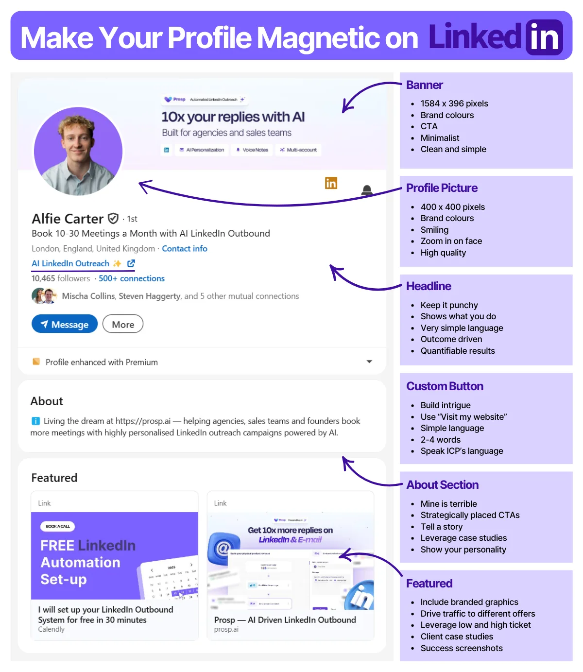 Profile optimization overview