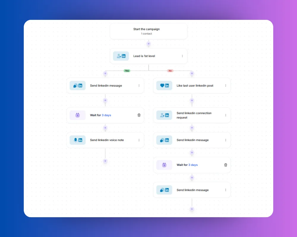 Prosp: build messaging sequence